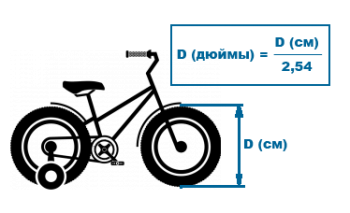 Диаметр колеса
